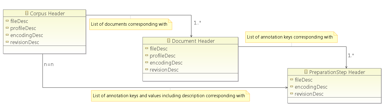 Header model